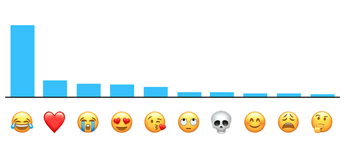 imagen emoji más utilizado