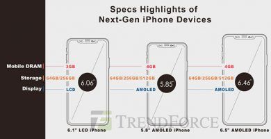 iPhone 2018